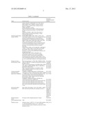 Modulation of Axon Degeneration diagram and image