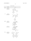 Modulation of Axon Degeneration diagram and image