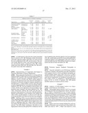 Modulation of Axon Degeneration diagram and image