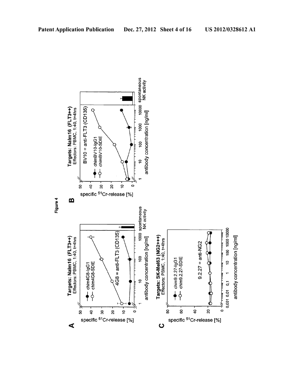 ANTI-FLT3 ANTIBODIES AND METHODS OF USING THE SAME - diagram, schematic, and image 05
