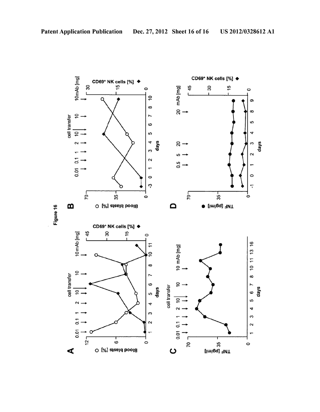 ANTI-FLT3 ANTIBODIES AND METHODS OF USING THE SAME - diagram, schematic, and image 17