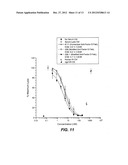 HUMANIZED ANTI-FACTOR D ANTIBODIES AND USES THEREOF diagram and image