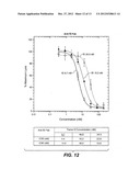 HUMANIZED ANTI-FACTOR D ANTIBODIES AND USES THEREOF diagram and image