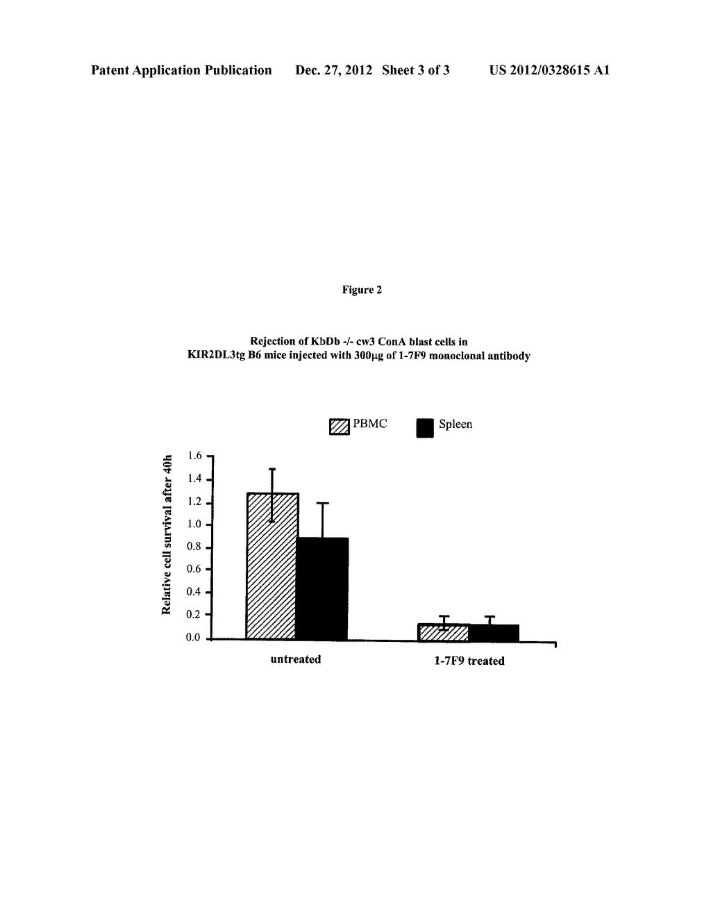 ANTI-KIR ANTIBODIES FOR THE TREATMENT OF INFLAMMATORY AND AUTOIMMUNE     DISORDERS - diagram, schematic, and image 04