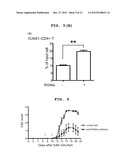 T CELL ACTIVATION INHIBITOR, PHARMACEUTICAL COMPOSITION CONTAINING SAME,     AND SCREENING METHOD FOR T CELL ACTIVATION INHIBITING SUBSTANCE diagram and image