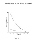 KDR PEPTIDES AND VACCINES COMPRISING THE SAME diagram and image