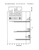 METHODS AND COMPOSITIONS FOR THE TREATMENT AND PREVENTION OF CANCER diagram and image