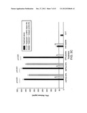 METHODS AND COMPOSITIONS FOR THE TREATMENT AND PREVENTION OF CANCER diagram and image