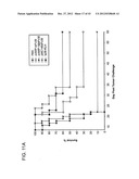 METHODS AND COMPOSITIONS FOR THE TREATMENT AND PREVENTION OF CANCER diagram and image