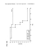 METHODS AND COMPOSITIONS FOR THE TREATMENT AND PREVENTION OF CANCER diagram and image