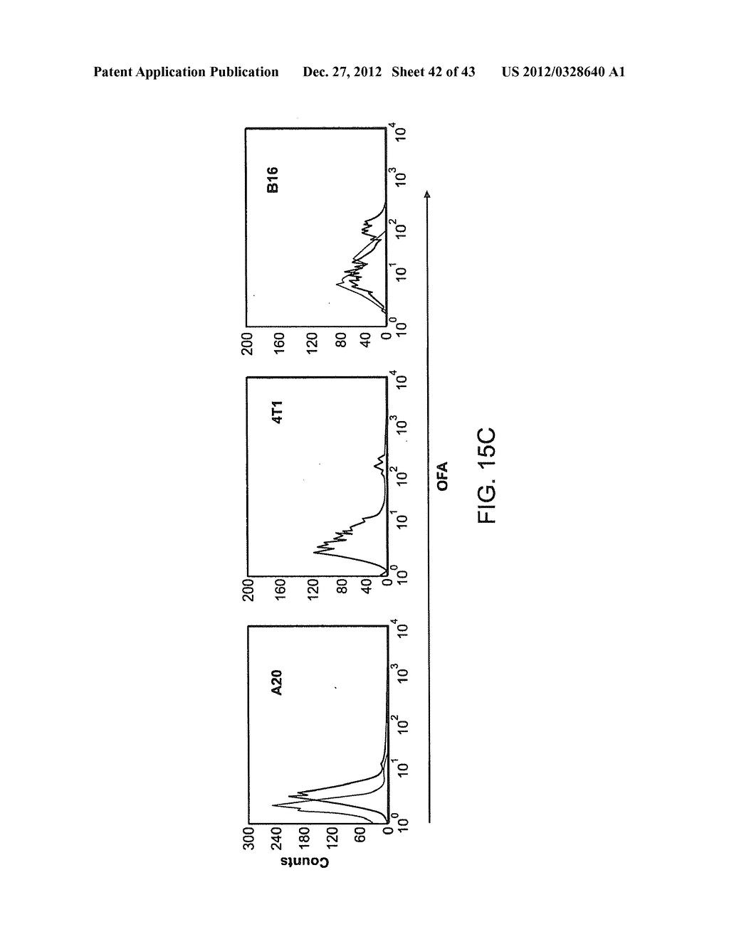 METHODS AND COMPOSITIONS FOR THE TREATMENT AND PREVENTION OF CANCER - diagram, schematic, and image 43