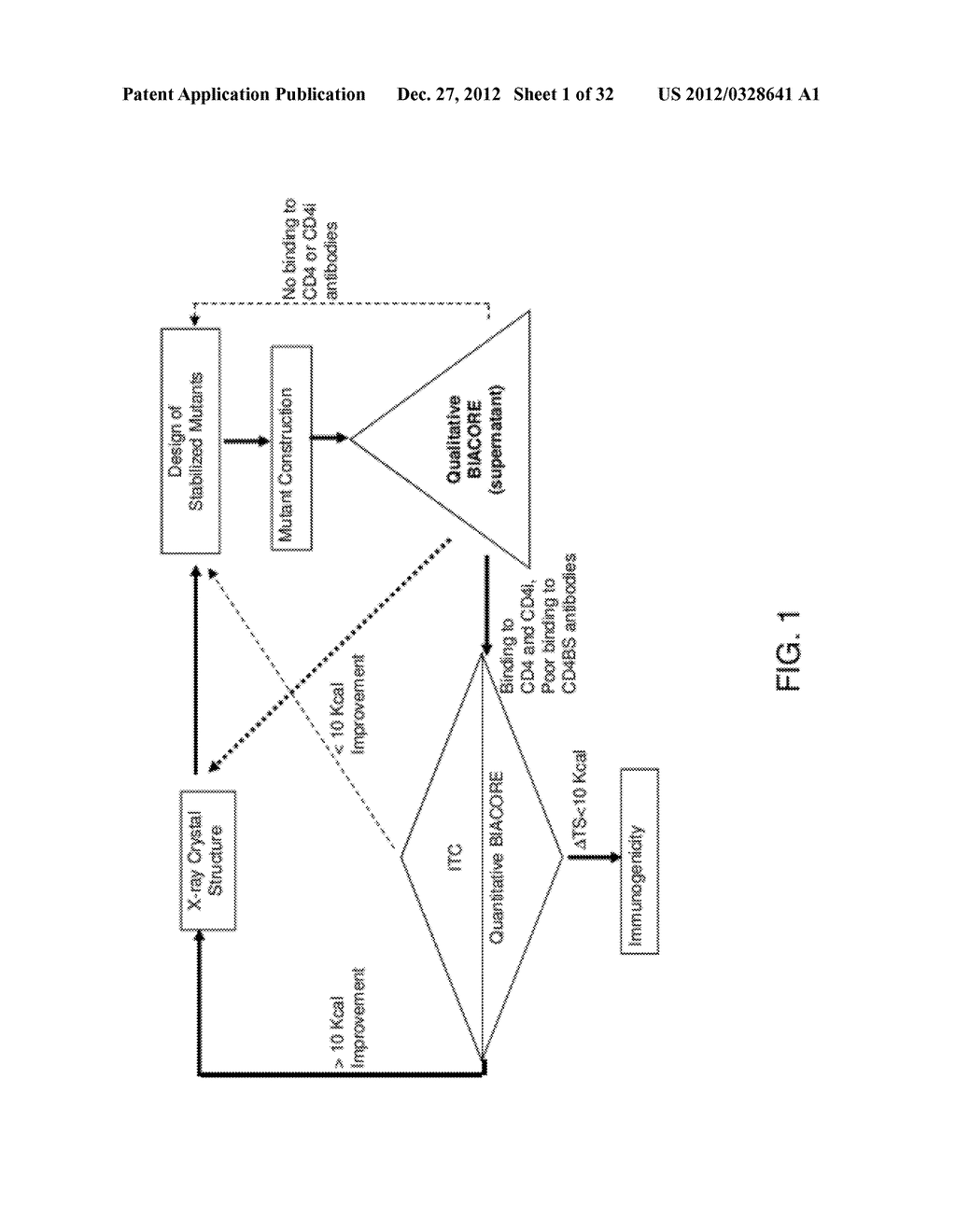 CONFORMATIONALLY STABILIZED HIV ENVELOPE IMMUNOGENS - diagram, schematic, and image 02