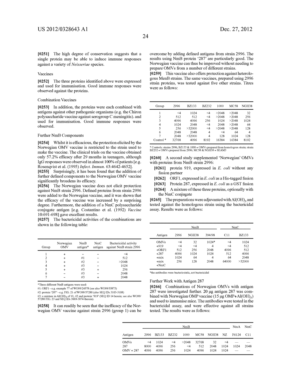 OUTER MEMBRANE VESICLE (OMV) VACCINE COMPRISING N. MENINGITIDIS SEROGROUP     B OUTER MEMBRANE PROTEINS - diagram, schematic, and image 25