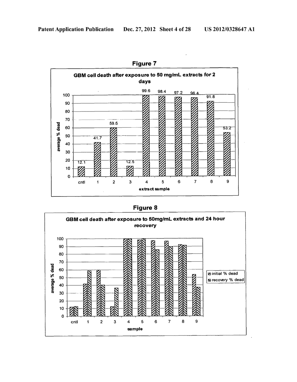 FORMULATIONS COMPRISING EXTRACTS FROM PRIMITIVE PLANT SPECIES (Mosses,     Ferns and Lichens) TO TREAT AND PREVENT CANCERS - diagram, schematic, and image 05