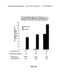 CHIMPANZEE ADENOVIRUS VACCINE CARRIERS diagram and image