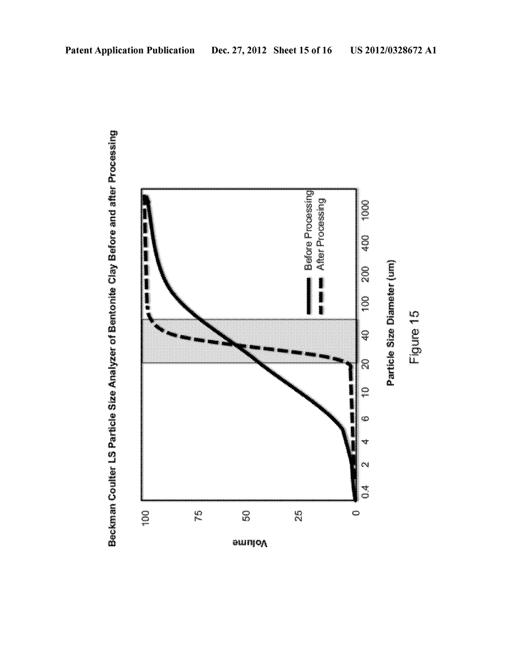 COMPOSITION AND METHOD OF SEPARATING BENTONITE INTO PARTICLES HAVING     DISCRETE SIZE AND DENSITY RANGES CAPABLE OF BINDING BIOLOGICAL TOXINS AND     CHEMOTHERAPEUTIC AGENTS. - diagram, schematic, and image 16