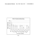 Amniotic Membrane Preparations and Purified Compositions and     Anti-Inflammation Methods diagram and image