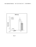 Amniotic Membrane Preparations and Purified Compositions and     Anti-Inflammation Methods diagram and image