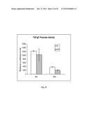 Amniotic Membrane Preparations and Purified Compositions and     Anti-Inflammation Methods diagram and image