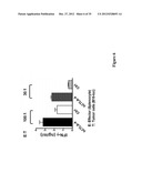 METHOD FOR ENHANCING IMMUNE RESPONSE IN THE TREATMENT OF INFECTIOUS AND     MALIGNANT DISEASES diagram and image