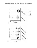 METHOD FOR ENHANCING IMMUNE RESPONSE IN THE TREATMENT OF INFECTIOUS AND     MALIGNANT DISEASES diagram and image