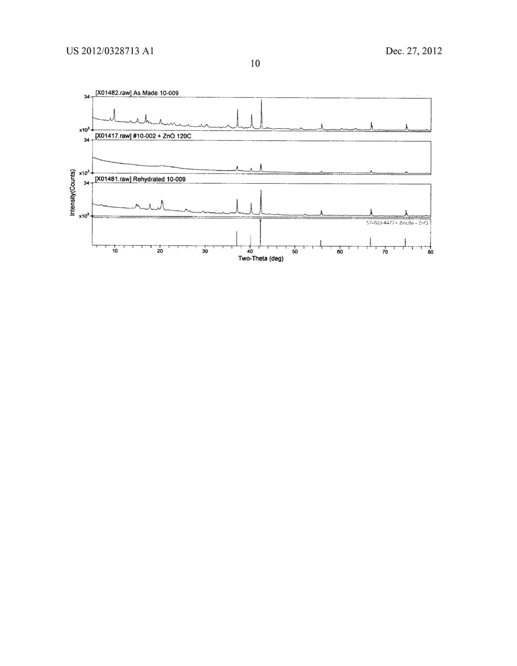 Articles of Manufacture with Improved Anti-microbial Properties - diagram, schematic, and image 11