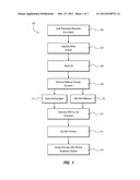 METHODS FOR PRODUCING SUPERABSORBENT POLYMERS FOR USE IN AGRICULTURAL     APPLICATIONS diagram and image