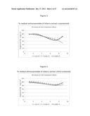 STABILIZED ANTHOCYANIN COMPOSITIONS diagram and image