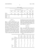 EMULSION COMPOSITION diagram and image