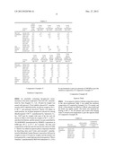 EMULSION COMPOSITION diagram and image