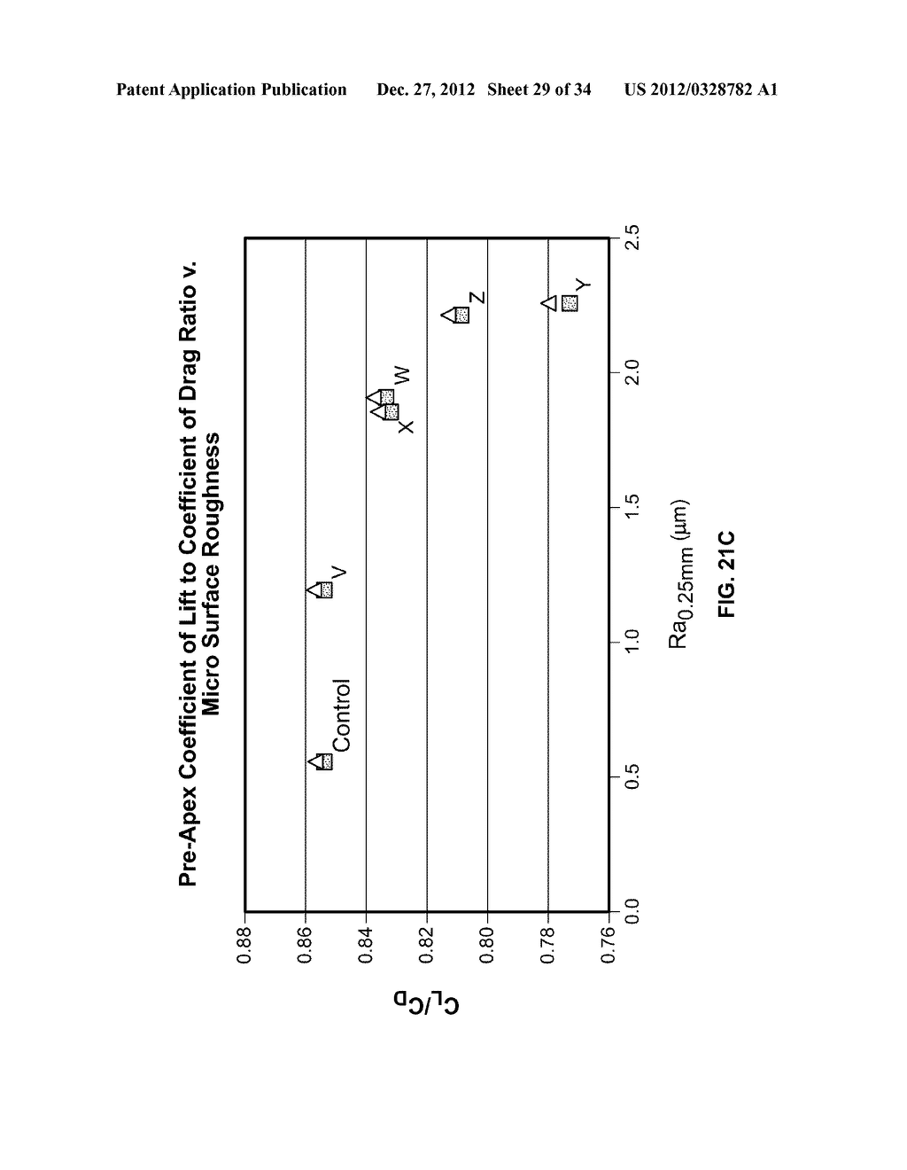 Golf Ball Having An Aerodynamic Coating Including Micro Surface Roughness - diagram, schematic, and image 30