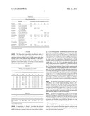 Rinse Aid Compositions with Improved Characteristics diagram and image