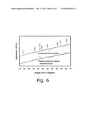 THERMAL SPRAY SYNTHESIS OF SUPERCAPACITOR AND BATTERY COMPONENTS diagram and image