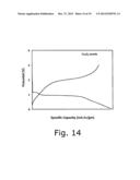 THERMAL SPRAY SYNTHESIS OF SUPERCAPACITOR AND BATTERY COMPONENTS diagram and image