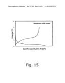 THERMAL SPRAY SYNTHESIS OF SUPERCAPACITOR AND BATTERY COMPONENTS diagram and image