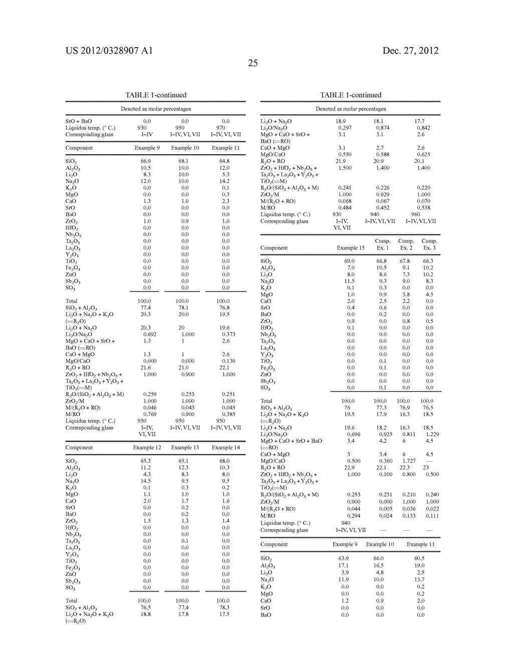 GLASS FOR USE AS SUBSTRATE FOR INFORMATION RECORDING MEDIUM, SUBSTRATE FOR     INFORMATION RECORDING MEDIUM AND INFORMATION RECORDING MEDIUM, AND THEIR     PRODUCTION METHODS - diagram, schematic, and image 28