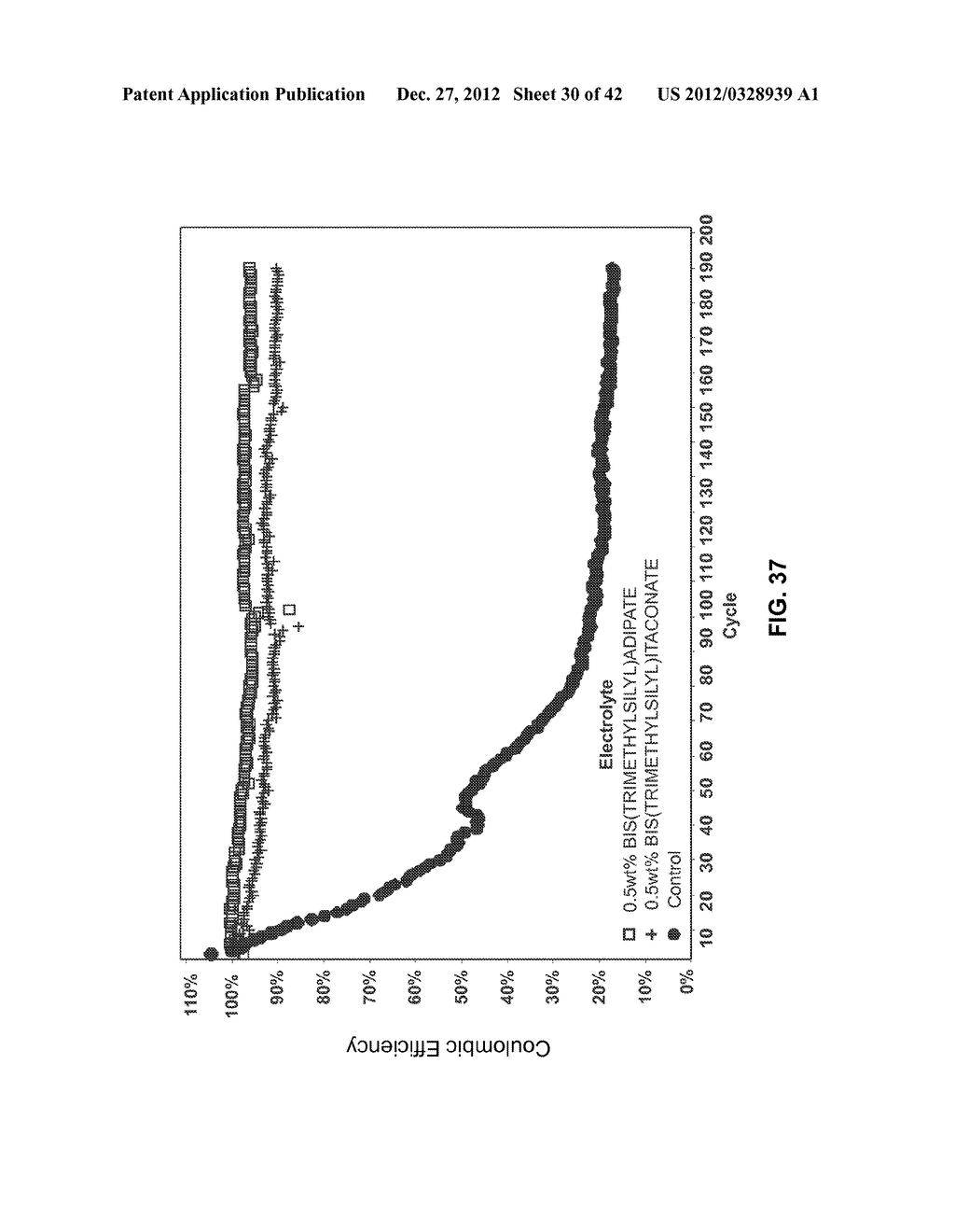 Materials for Battery Electrolytes and Methods for Use - diagram, schematic, and image 31