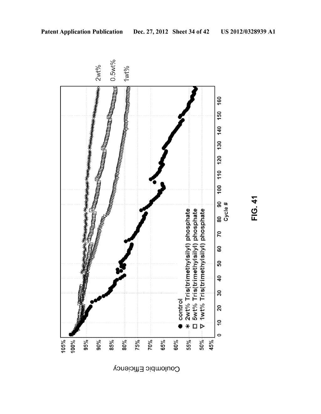 Materials for Battery Electrolytes and Methods for Use - diagram, schematic, and image 35