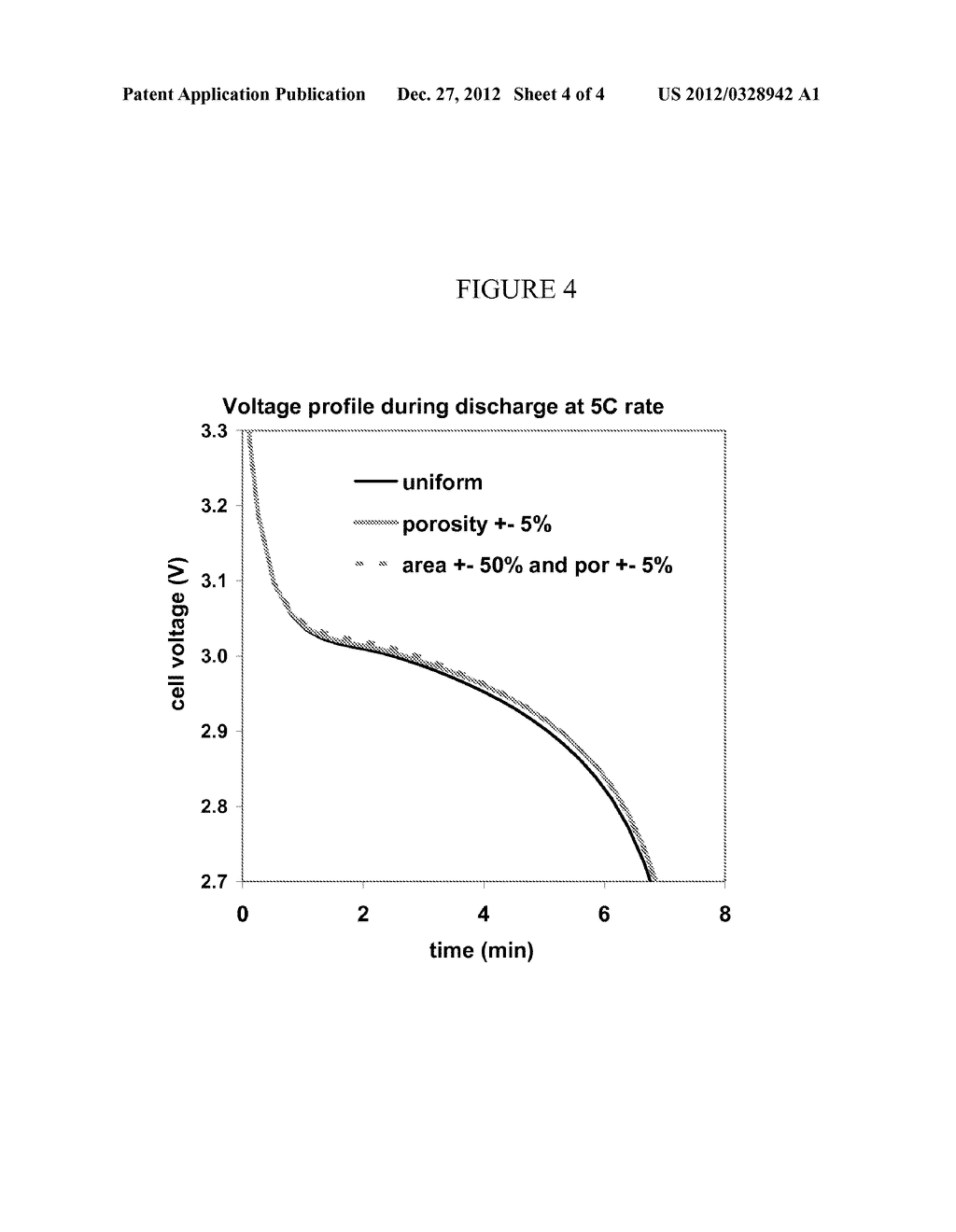 DESIGN AND FABRICATION OF ELECTRODES WITH GRADIENTS - diagram, schematic, and image 05