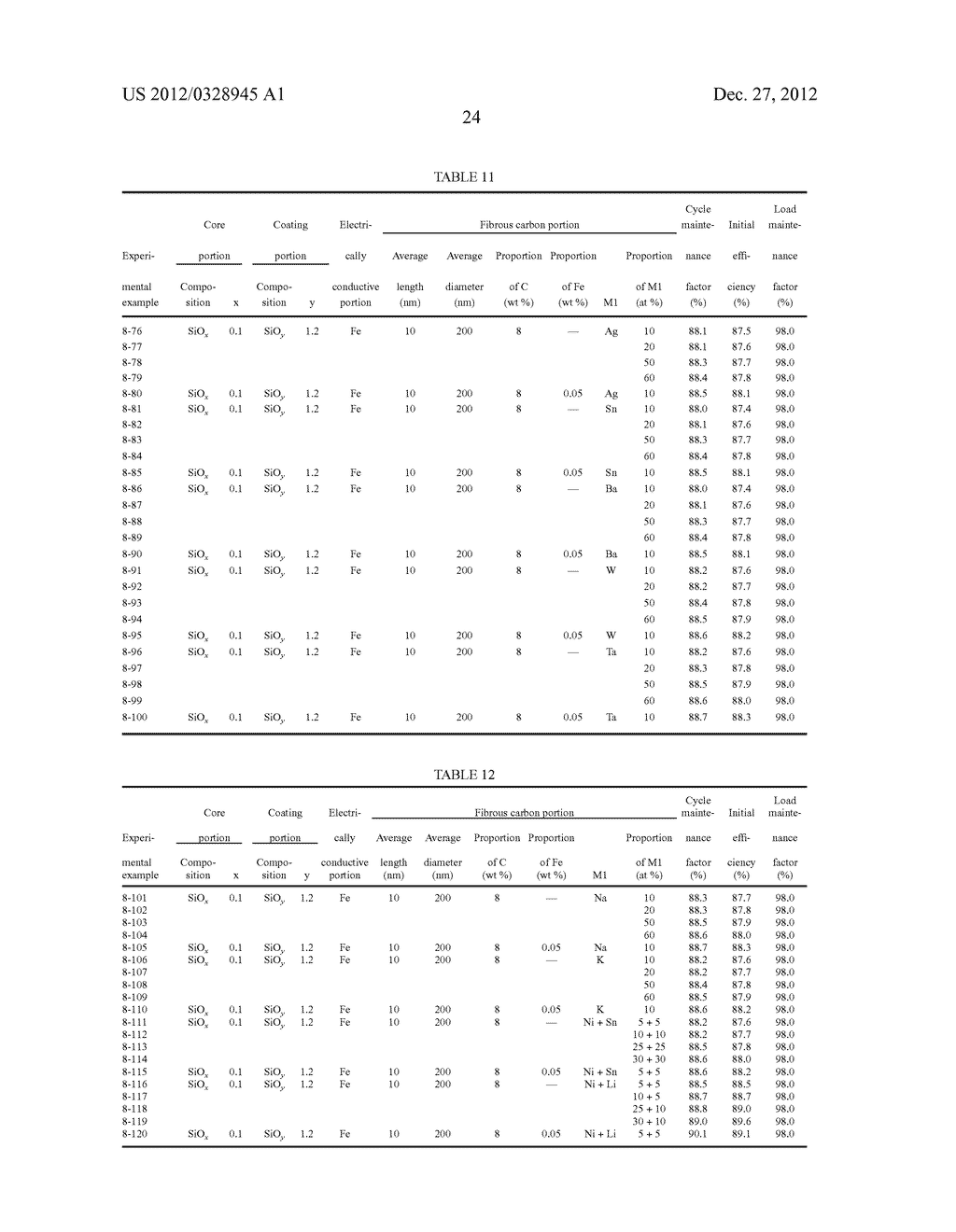 LITHIUM ION SECONDARY BATTERY, LITHIUM ION SECONDARY BATTERY NEGATIVE     ELECTRODE, BATTERY PACK, ELECTRIC VEHICLE, ELECTRICITY STORAGE SYSTEM,     POWER TOOL, AND ELECTRONIC APPARATUS - diagram, schematic, and image 36