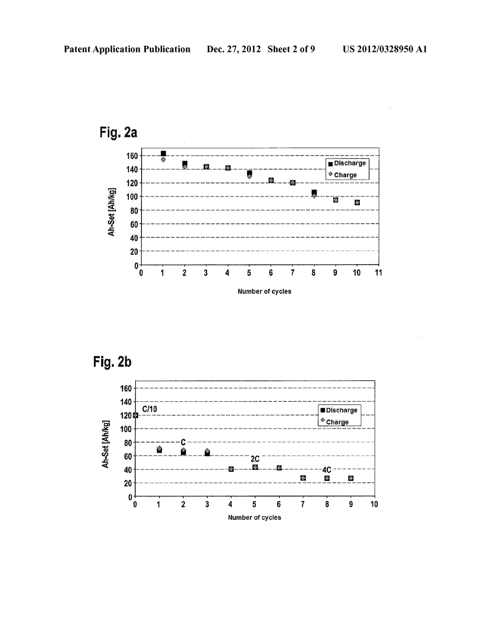 PROCESS FOR THE PREPARATION OF FINELY DISPERSED LITHIUM TITANIUM SPINELS     AND THEIR USE - diagram, schematic, and image 03