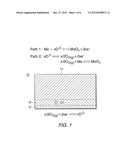 CONSTRUCTION OF PLANAR RECHARGEABLE OXIDE-ION BATTERY CELLS AND STACKS     USING STAINLESS STEEL HOUSING STRUCTURES diagram and image