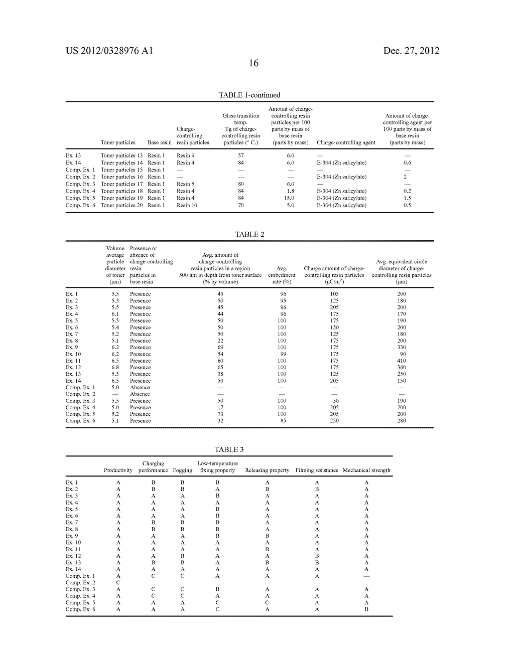 TONER, METHOD FOR PRODUCING THE SAME, AND IMAGE FORMING APPARATUS - diagram, schematic, and image 23