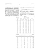 Fluorine-Containing Sulfonate Resin, Fluorine-Containing     N-Sulfonyloxyimide Resin, Resist Composition and Pattern Formation Method diagram and image