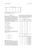 Fluorine-Containing Sulfonate Resin, Fluorine-Containing     N-Sulfonyloxyimide Resin, Resist Composition and Pattern Formation Method diagram and image