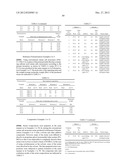 Fluorine-Containing Sulfonate Resin, Fluorine-Containing     N-Sulfonyloxyimide Resin, Resist Composition and Pattern Formation Method diagram and image