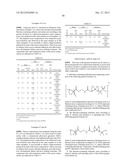 Fluorine-Containing Sulfonate Resin, Fluorine-Containing     N-Sulfonyloxyimide Resin, Resist Composition and Pattern Formation Method diagram and image