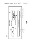 SCORING CANDIDATES USING STRUCTURAL INFORMATION IN SEMI-STRUCTURED     DOCUMENTS FOR QUESTION ANSWERING SYSTEMS diagram and image