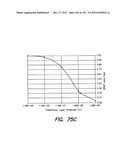 ACTIVE CHEMICALLY-SENSITIVE SENSORS WITH CORRELATED DOUBLE SAMPLING diagram and image