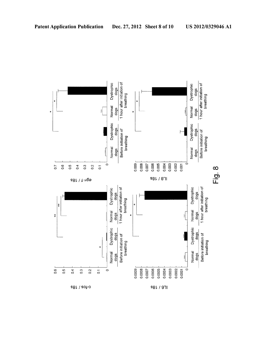 MOLECULAR MARKER FOR EVALUATING PATHOLOGICAL CONDITIONS AND TREATMENT OF     MUSCULAR DYSTROPHY - diagram, schematic, and image 09